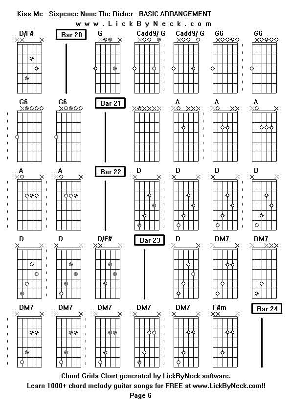 Chord Grids Chart of chord melody fingerstyle guitar song-Kiss Me - Sixpence None The Richer - BASIC ARRANGEMENT,generated by LickByNeck software.